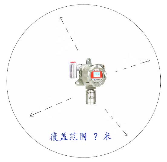可燃?xì)怏w探測器保護(hù)半徑距離